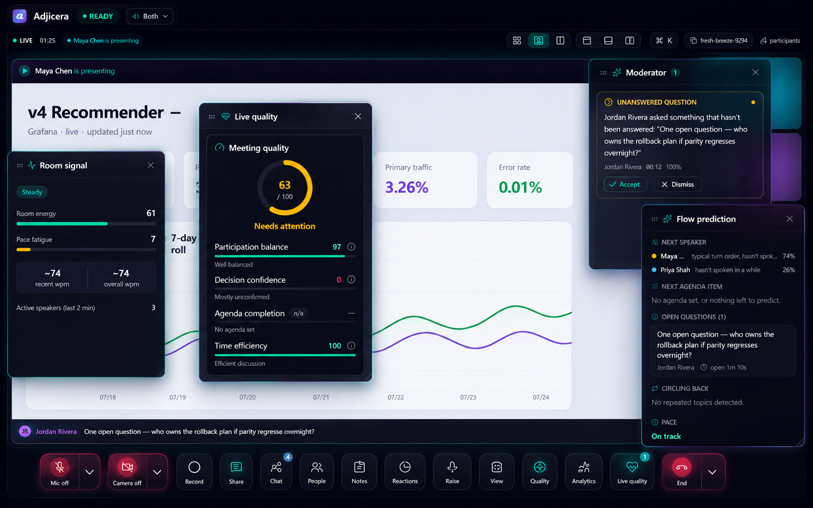 AdjiCera Pro live call view with quality metrics, moderator and flow prediction panels